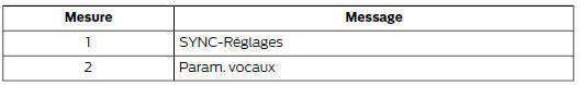 Modification des paramètres vocaux