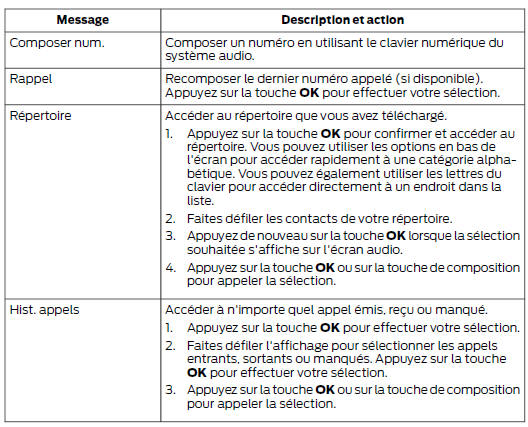 Accès aux fonctions depuis le menu du téléphone cellulaire