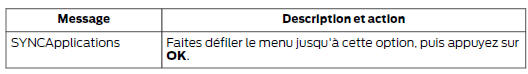 Applications et services SYNC