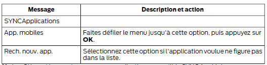 Accès à l'aide du menu SYNC