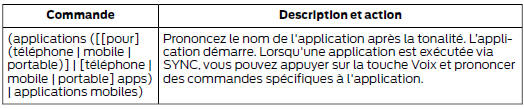 Accès à l'aide des commandes vocales