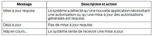 Etat de l'application