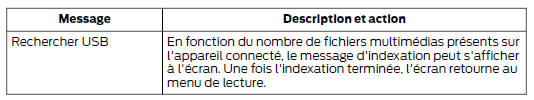 Se connecter en utilisant le menu Système