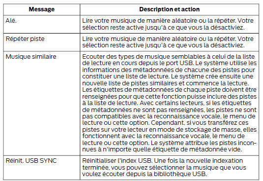 Options du menu Media