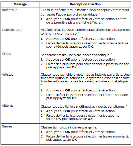 Accéder à votre bibliothèque USB