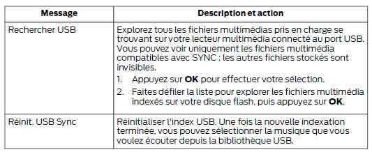 Accéder à votre bibliothèque USB