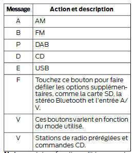 Divertissement