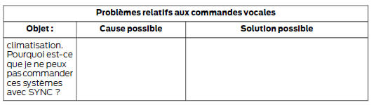 Diagnostic de SYNC