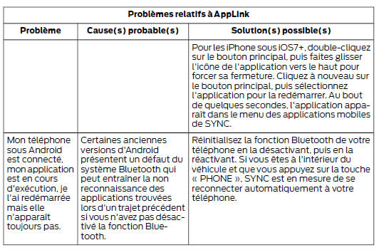 Diagnostic de SYNC