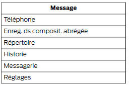 Téléphone