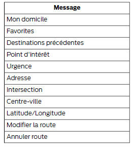 Navigation