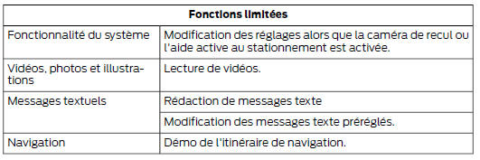Fonctions limitées en fonction de la vitesse