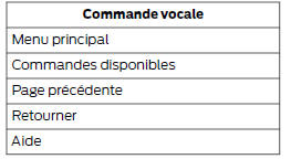Comment utiliser les commandes vocales