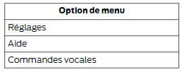 Accès à une liste de commandes vocales disponibles
