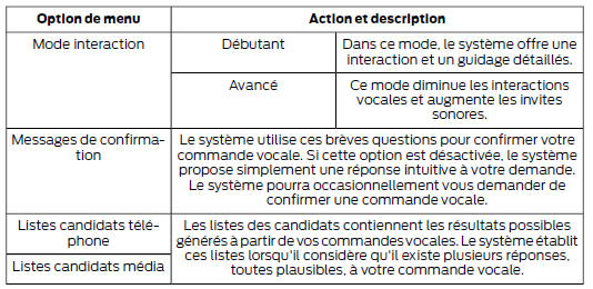 Réglages des commandes vocales