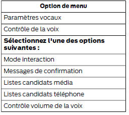 Réglages des commandes vocales