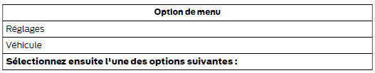 Véhicule