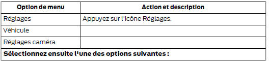 Réglages caméra