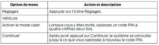 Activer le mode valet