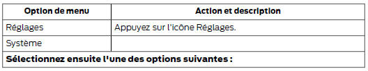 Réglages