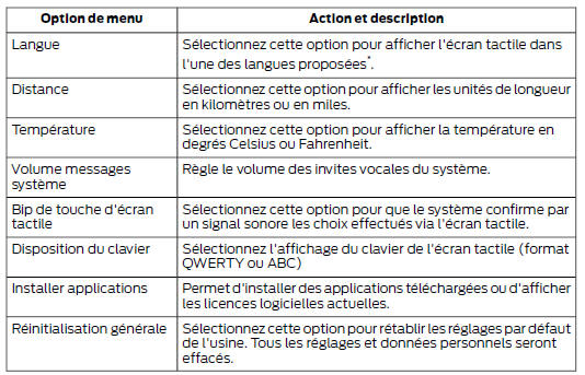 Réglages