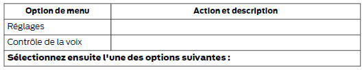 Contrôle de la voix