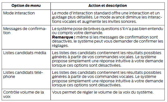 Contrôle de la voix