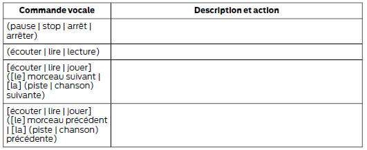 Guide des commandes vocales