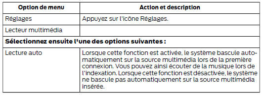 Lecteur multimédia