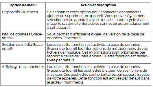 Lecteur multimédia