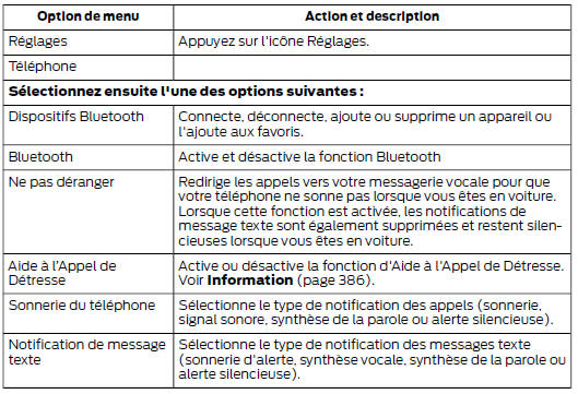 Téléphone