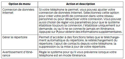 Téléphone