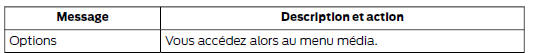 Options du menu Media
