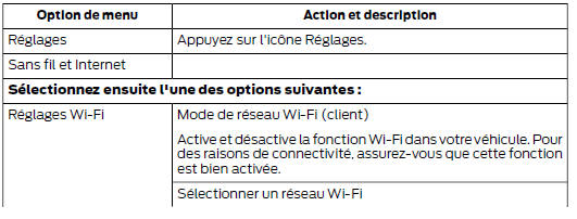 Sans fil et internet