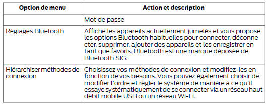 Sans fil et internet