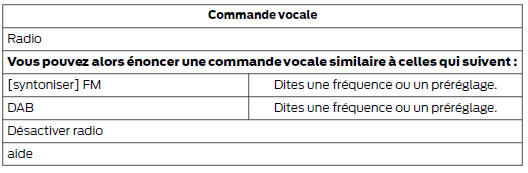 Commandes vocales radio