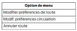 Afficher/Modifier la route
