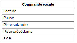 Commandes vocales CD