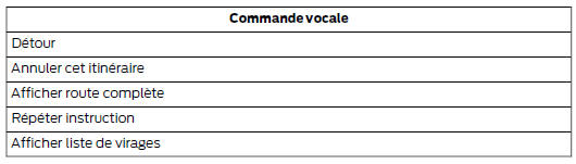 Commandes vocales de navigation