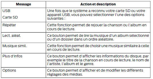 Lire de la musique à partir de votre appareil