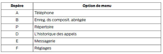 Téléphone
