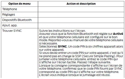 Jumelage de téléphones cellulaires supplémentaires