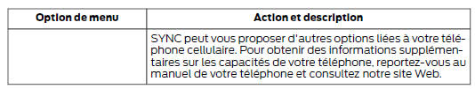 Jumelage de téléphones cellulaires supplémentaires