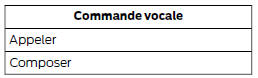 Passer un appel