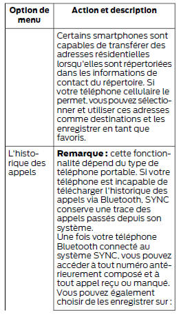 Options du menu téléphone
