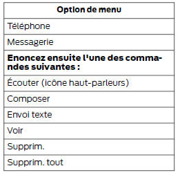 Messages texte