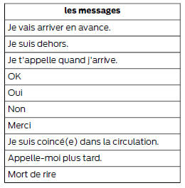Options des messages texte