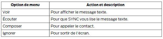Réception d'un message texte