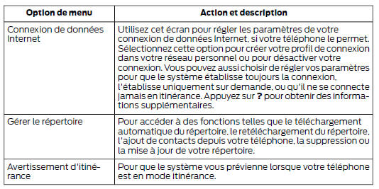 Réglages du téléphone