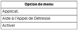 Activation de l'Aide à l'Appel de Détresse